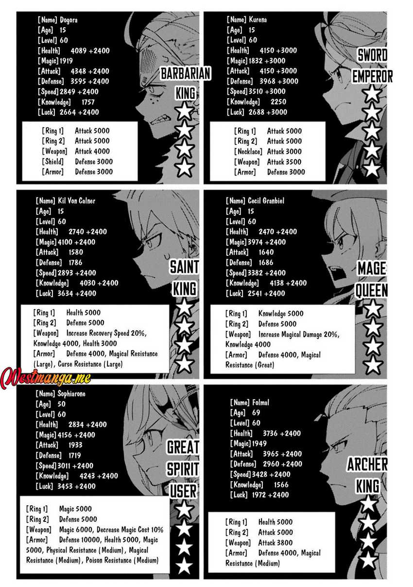 Hell Mode: Yarikomi Suki no Gamer wa Hai Settei no Isekai de Musou Suru Chapter 77