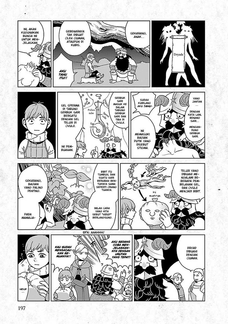 Dungeon Meshi Chapter 35.5