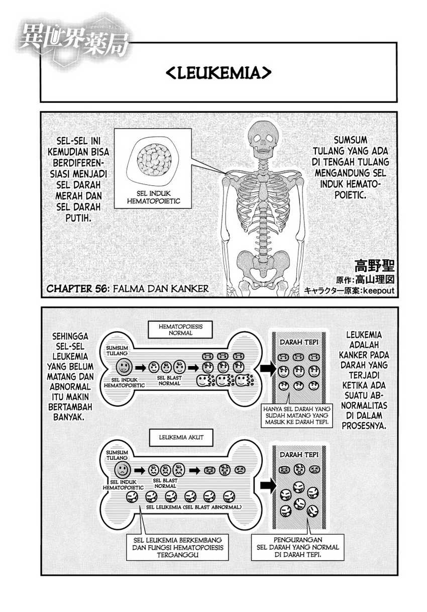 Isekai Yakkyoku Chapter 56
