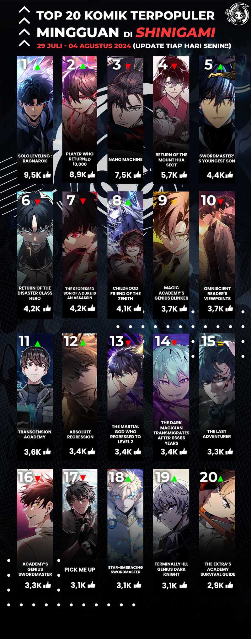 Myst, Might, Mayhem (Legend Of Heavenly Chaos Demon) Chapter 34