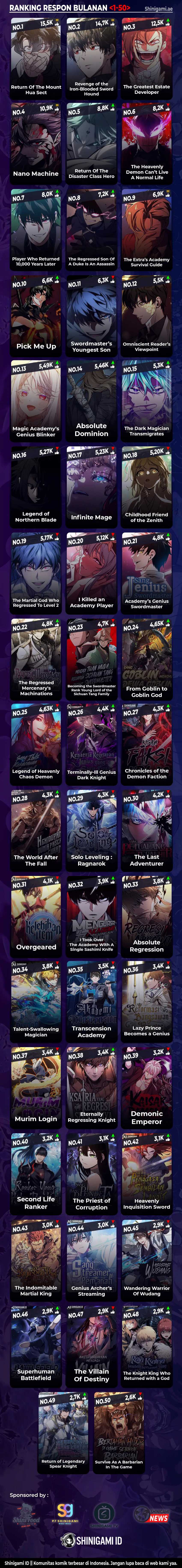 Myst, Might, Mayhem (Legend Of Heavenly Chaos Demon) Chapter 42