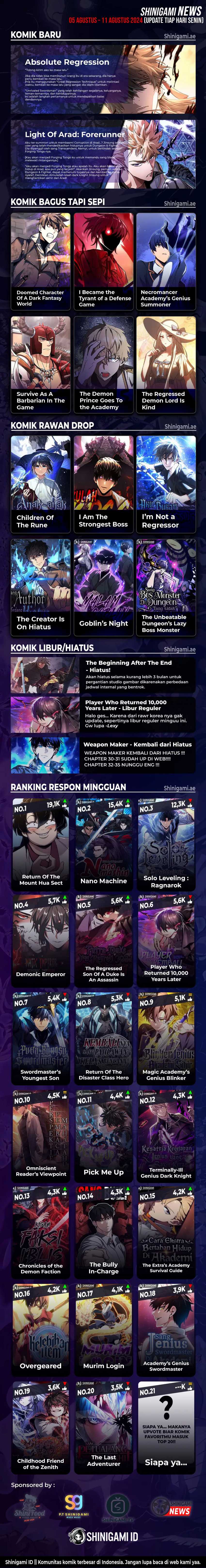 The Unbeatable Dungeon’s Lazy Boss Chapter 54