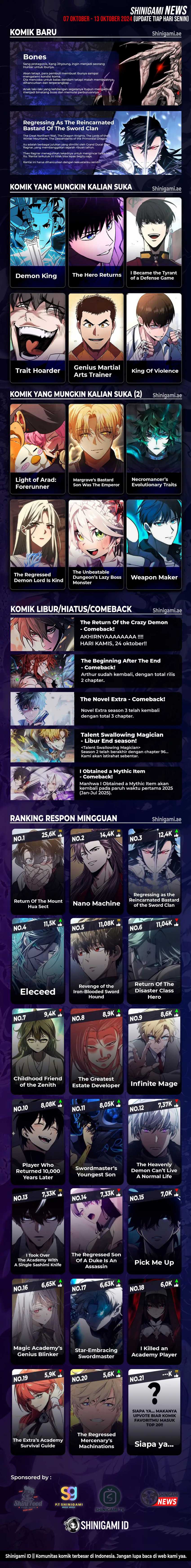 The Unbeatable Dungeon’s Lazy Boss Chapter 62
