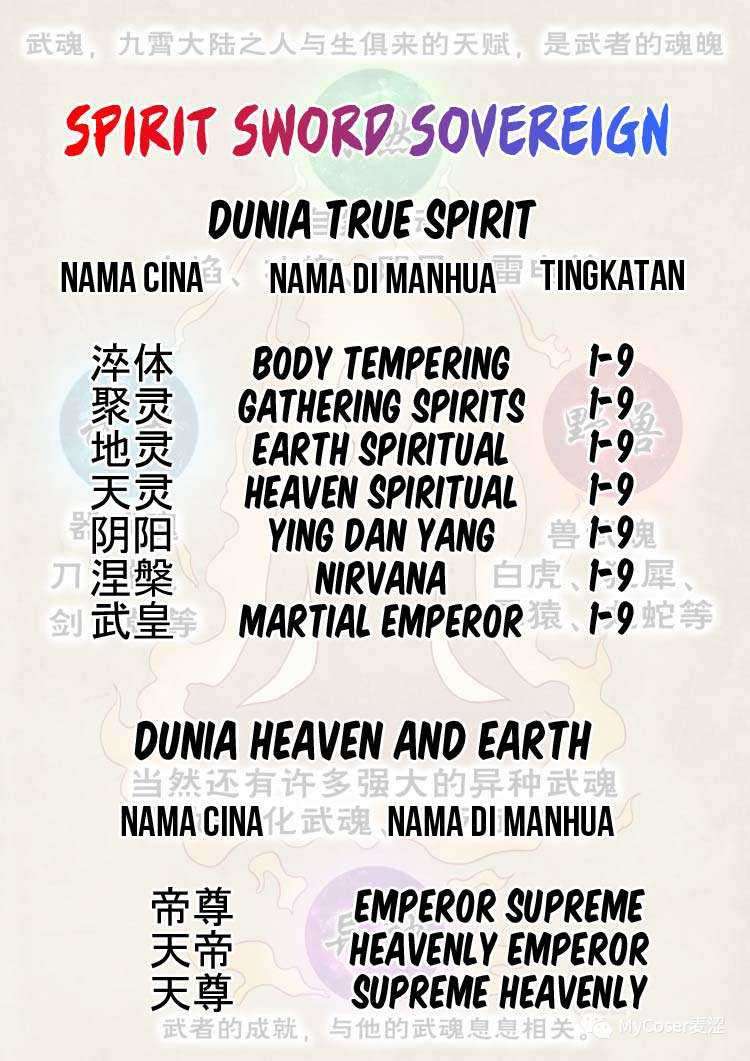 Spirit Sword Sovereign chapter 426 halaman 14