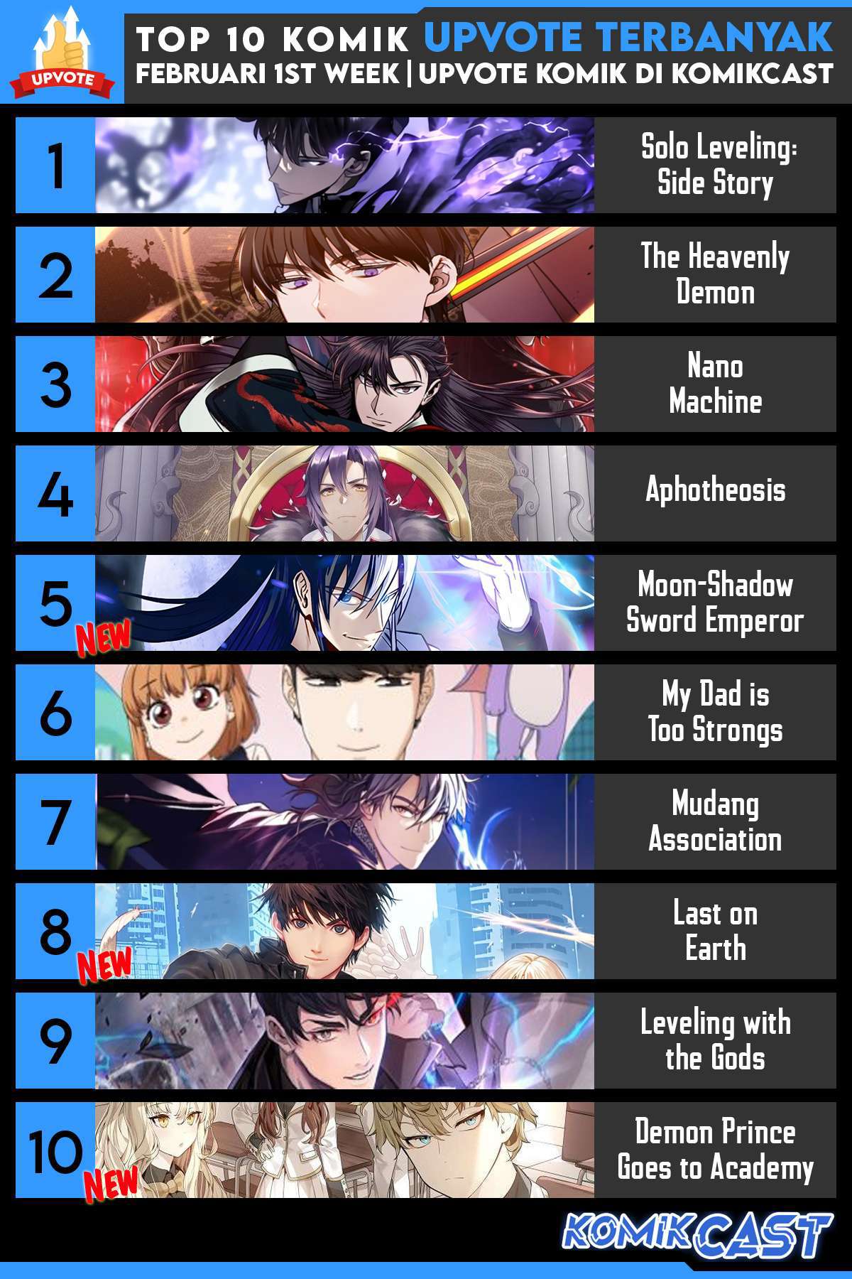 Ranker Who Lives a Second Time Chapter 147