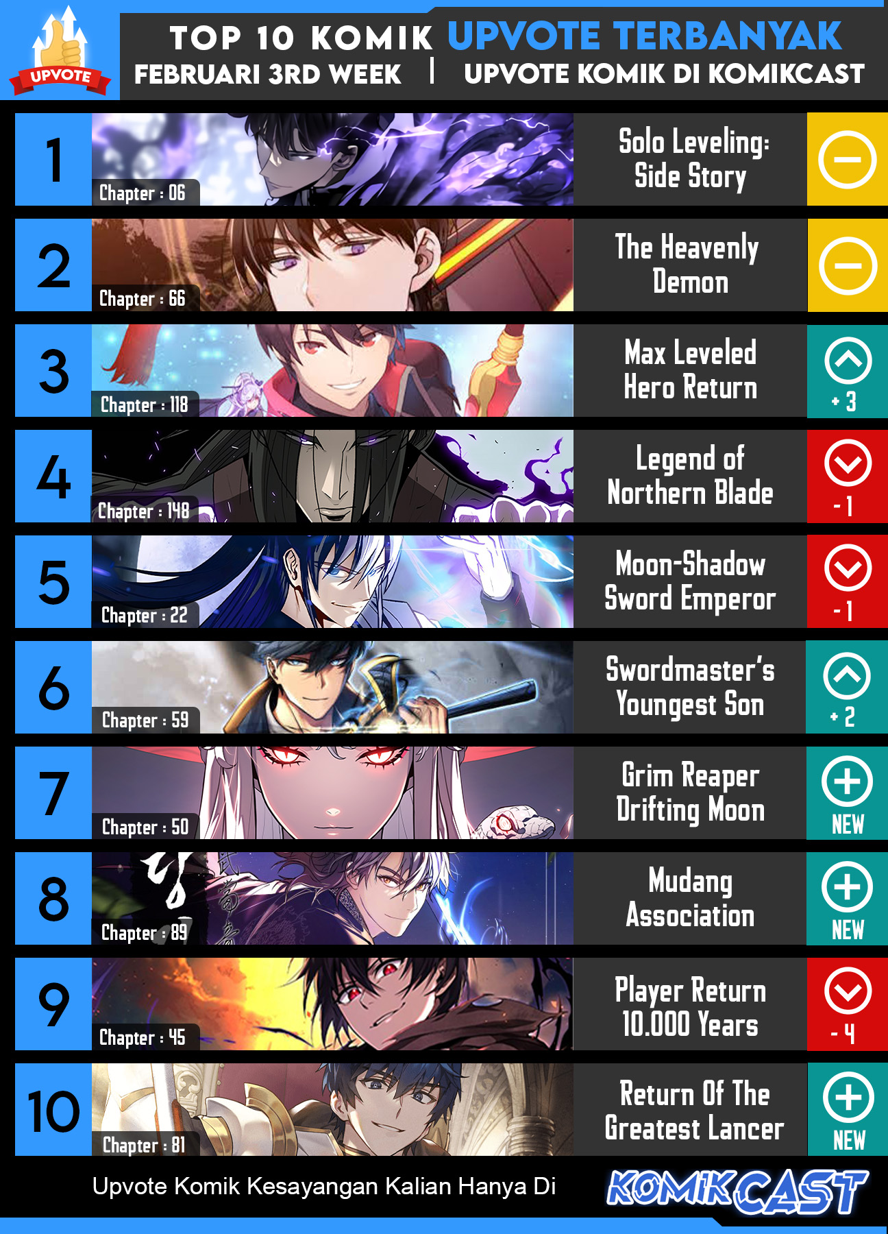 Ranker Who Lives a Second Time Chapter 148
