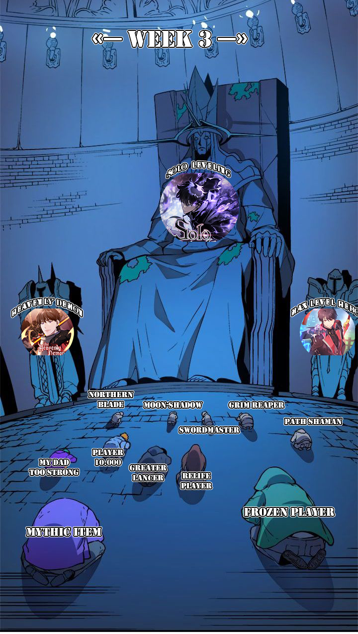 Ranker Who Lives a Second Time Chapter 148