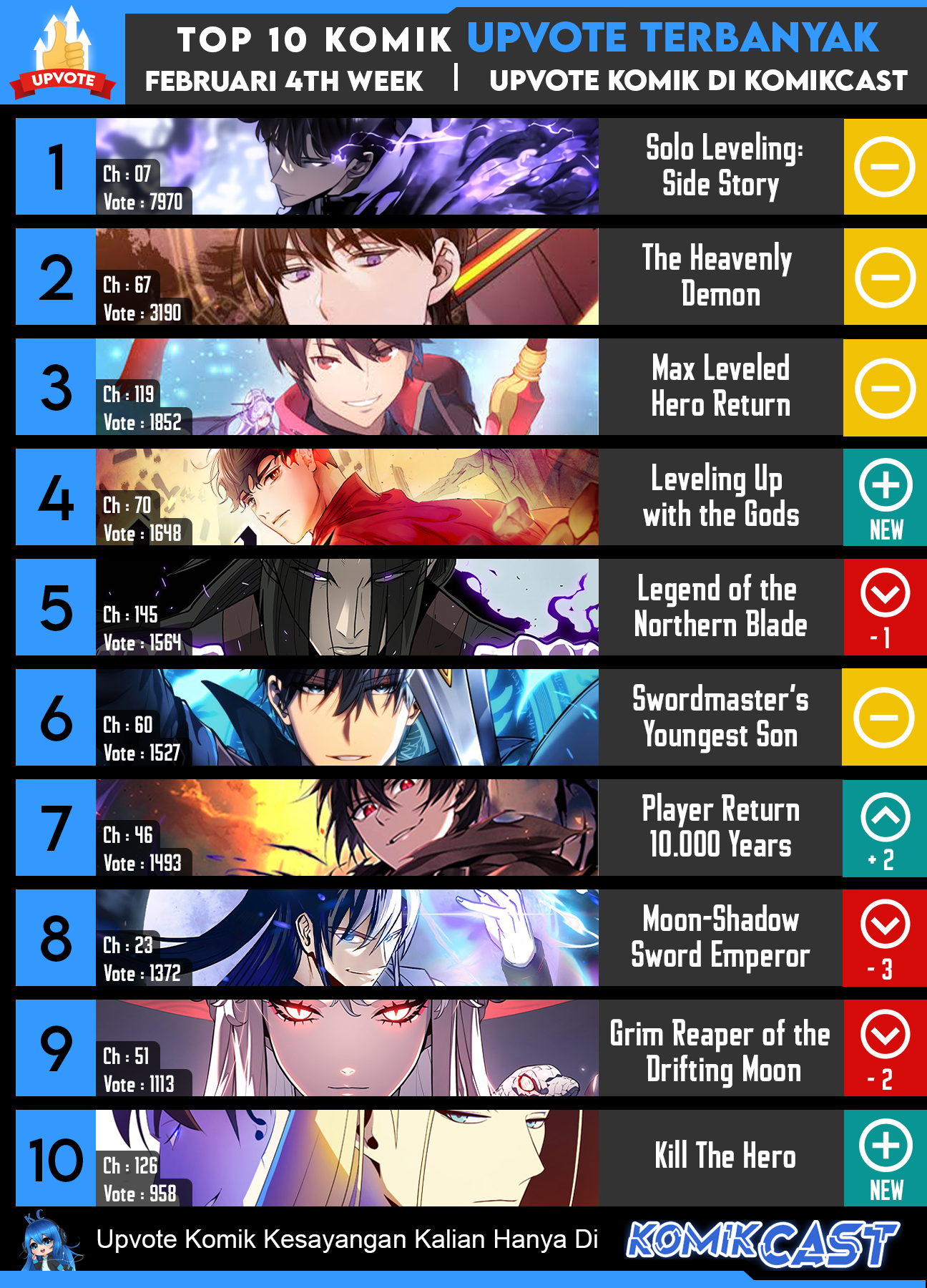 Ranker Who Lives a Second Time Chapter 149