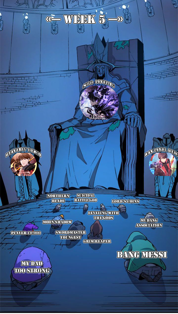 Ranker Who Lives a Second Time Chapter 150
