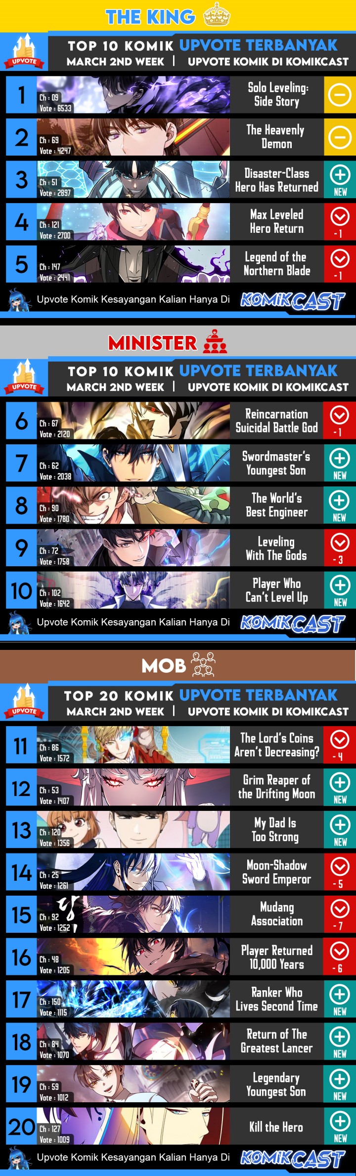 Ranker Who Lives a Second Time Chapter 151