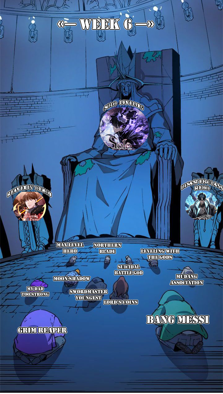 Ranker Who Lives a Second Time Chapter 151