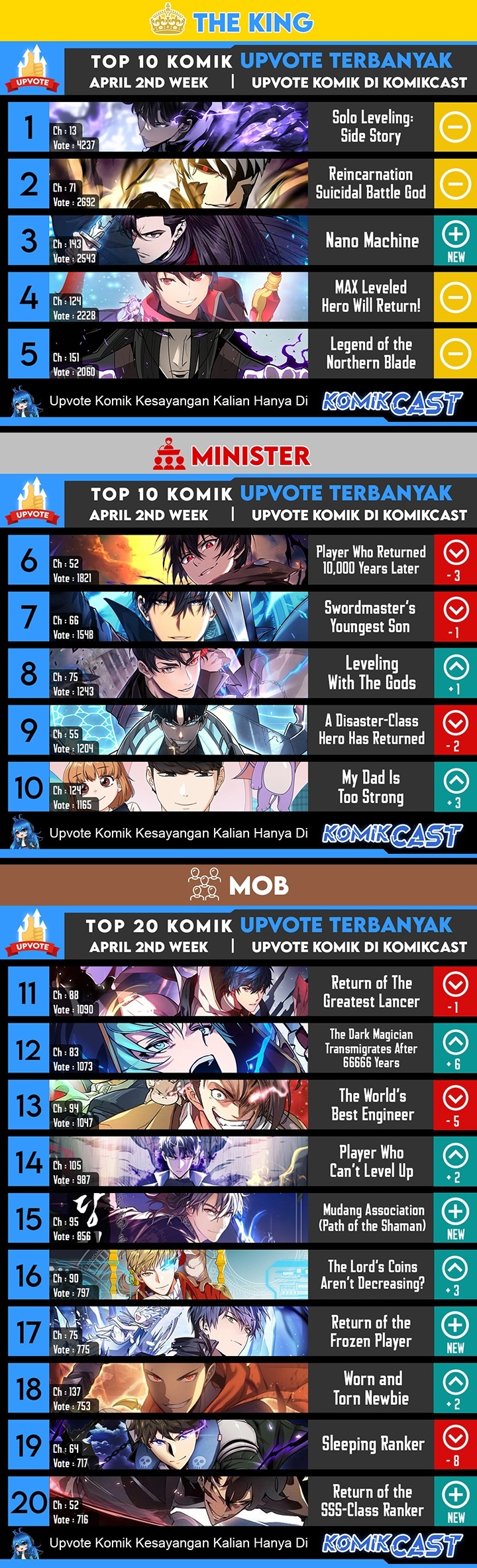 Ranker Who Lives a Second Time Chapter 152