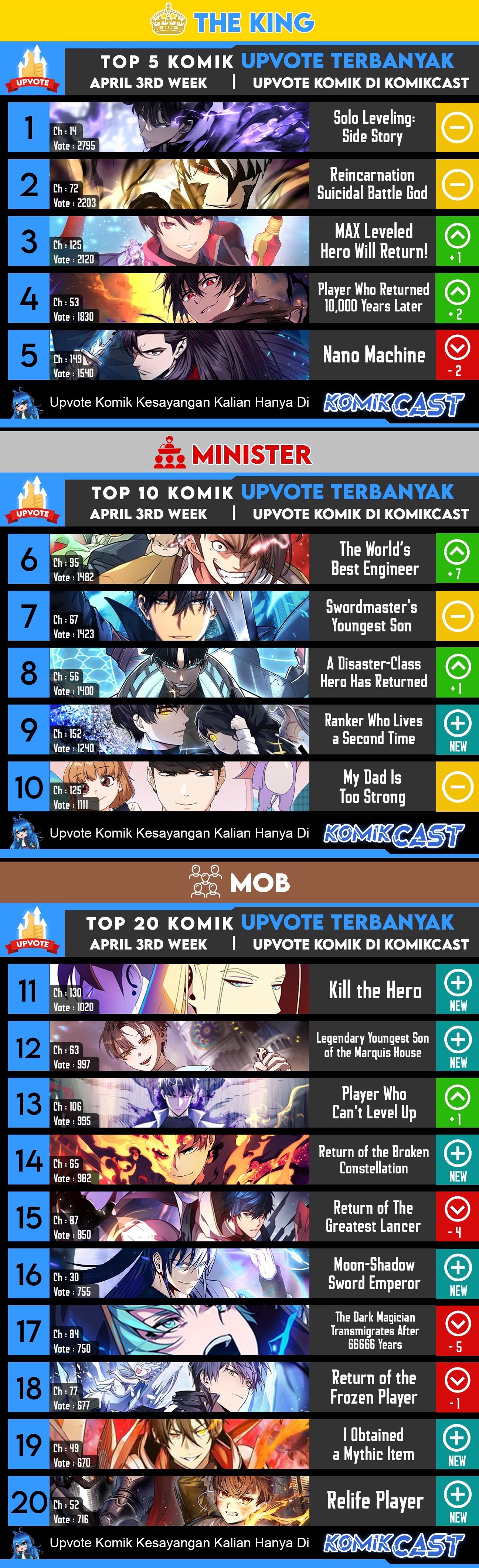 Ranker Who Lives a Second Time Chapter 153