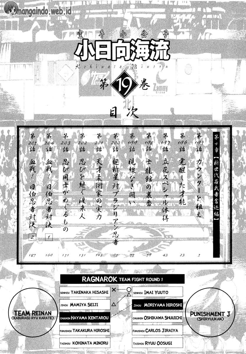 Karate Shoukoushi Kohinata Minoru Chapter 195