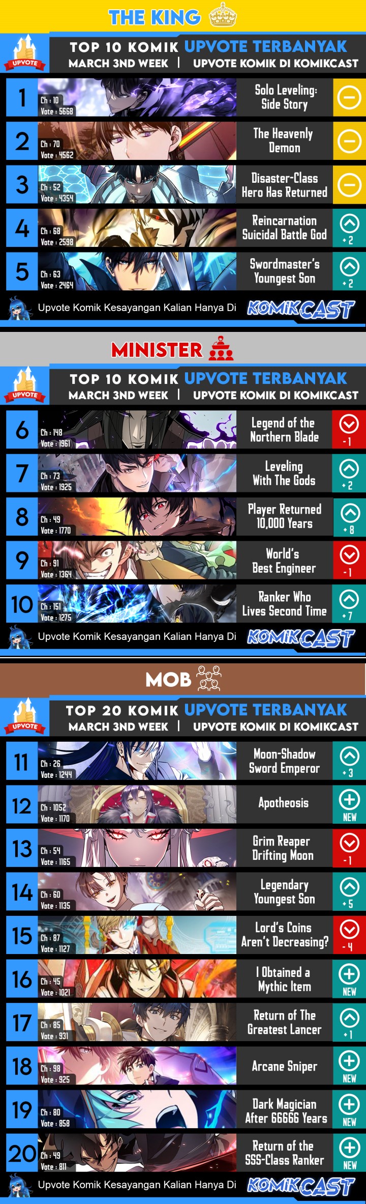 The Villain Of Destiny chapter 75 halaman 28