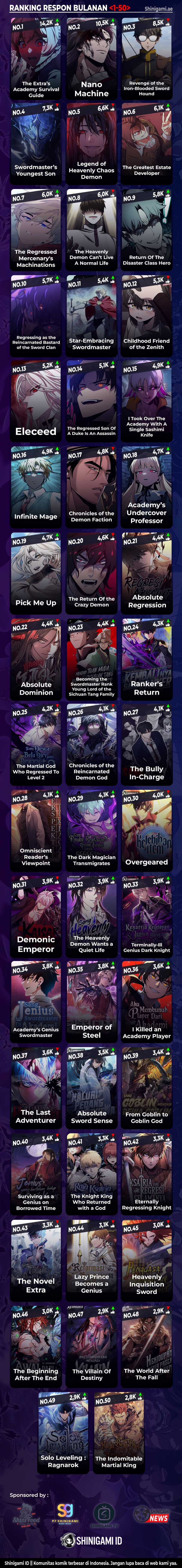 A Dragonslayer’s Peerless Regression Chapter 14