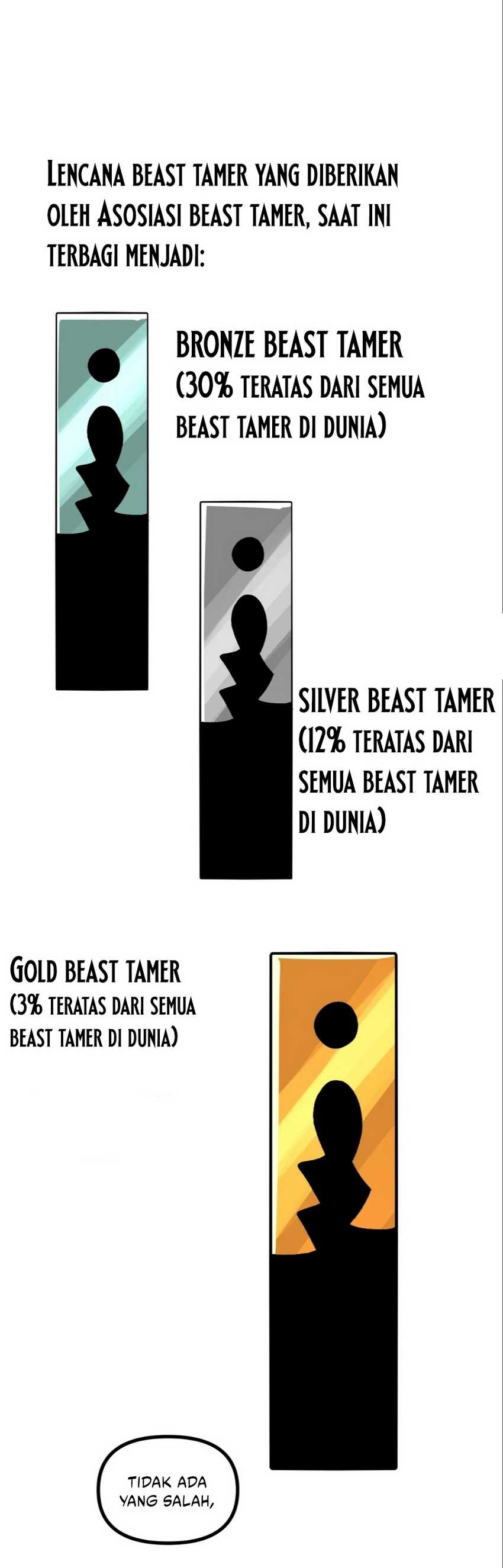 Global Beast Tamer: I Can See the Path of Evolution Chapter 11