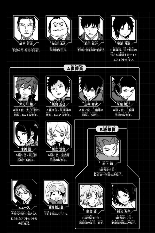 World Trigger Chapter 125