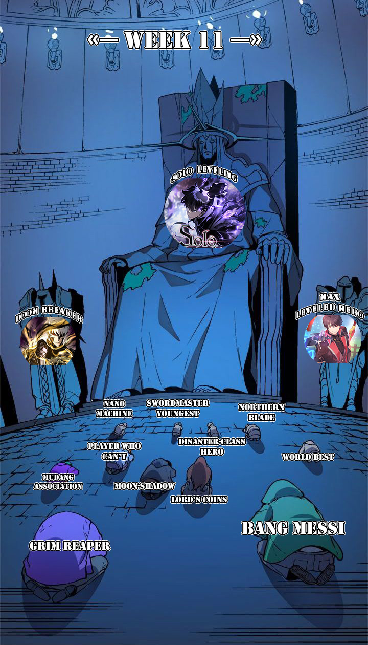 The Max Leveled Hero Will Return! chapter 126 halaman 28